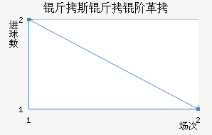 ��˹���׸��������������