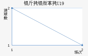 ���ָ�U19��������������