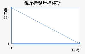 ����·˹��������������