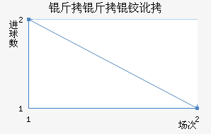 LNZ�����¶���������������