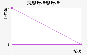 RFCɪ������������������