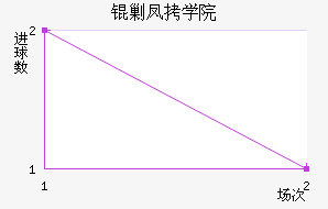 �˶��ѧԺ��������������