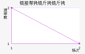 �Ӱ����ǽ�������������