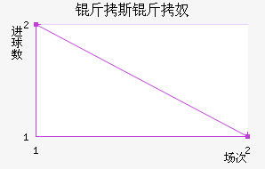 ��˹ƽ����������������