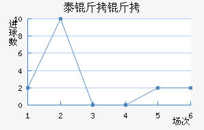 ̩���ؽ�������������