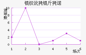 �¶���ŵ��������������