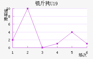 �¹�U19��������������