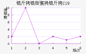 ���ֺ���U19��������������