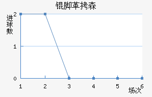 �Ÿ�ɭ��������������