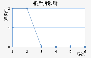 ��ŷ˹�ݶ���������������