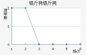 ���Ƚ�������������