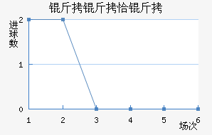 ����ǡ���������������