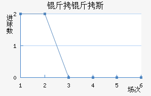 ����˹��·ʿ��������������