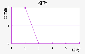 ÷˹��������������