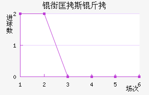 �ֿ�˹�ƶ���ͽ�������������