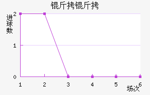 �����������������