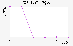 ����ŵ��������������