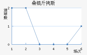 ɣ��˹��������������