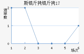 ˹��������(U17)��������������