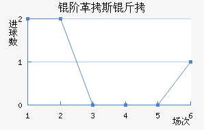 �׸�˹����������������