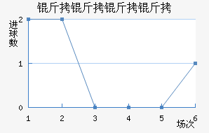 �������ؽ�������������