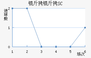 ��������SC��������������