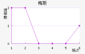 ÷˹��������������