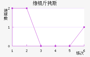 ά��˹��������������