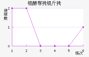 �Ͱ����������������