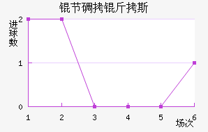 �ڵ���˹��������������