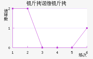 ��ŵά�н�������������