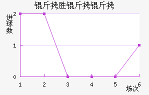 ��ʤ������������������