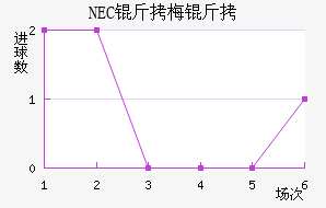 NEC��÷���������������