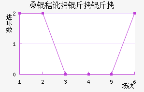 ɣ�ն����ǽ�������������