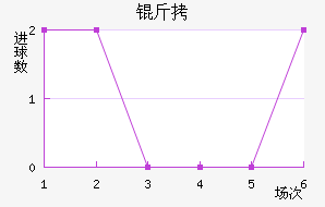 �򿨽�������������