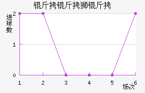 ����ʨ�ӽ�������������