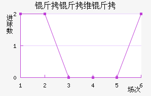 ����ά���������������