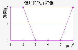 �������������������