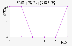 FC�����߽�������������