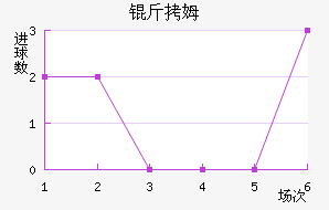 ��ķ��������������