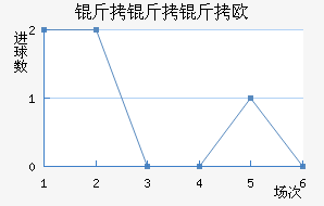 ������ŷķ���½�������������