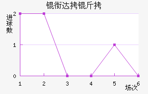 �ִ��ǽ�������������