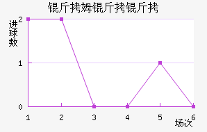 ��ķ������������������