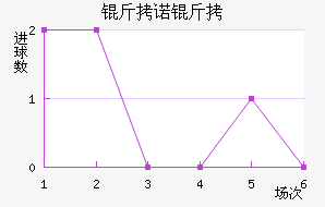 ��ŵ�߽�������������