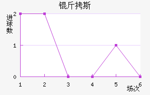 ��˹��������������