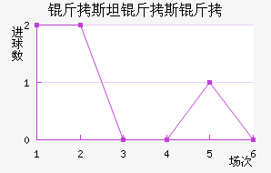 ��˹̹��˹����������������