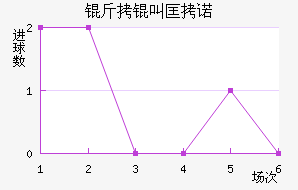 ���п�ŵ��������������