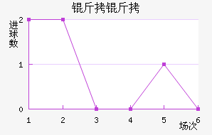 ������������������