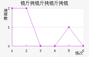 ������Ƚ�������������