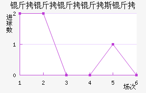 ��������˹�ս�������������